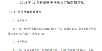 2016年11月份福建电网电力市场交易信息及12月份预测