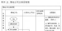 冀北電力交易中心開展<font color=
