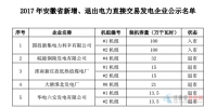 安徽2017年新增、退出电力直接交易发电企业公示名单