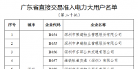广东:第二十批直接交易准入电力大用户名单发布