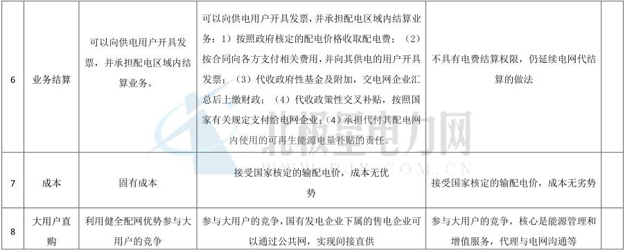 独立售电公司除了价差还能如何盈利？