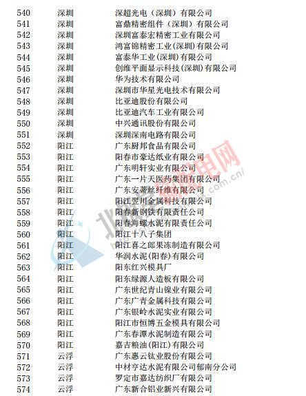 广东电力大用户