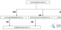 云铝股份向云南慧能售电股份有限公司购电的关联交易