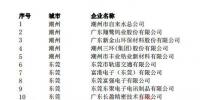 广东直接交易准入电力大用户全名单汇总!(1-20批次)