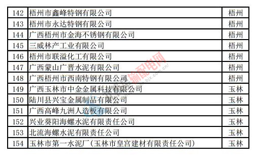 电力直接交易名单