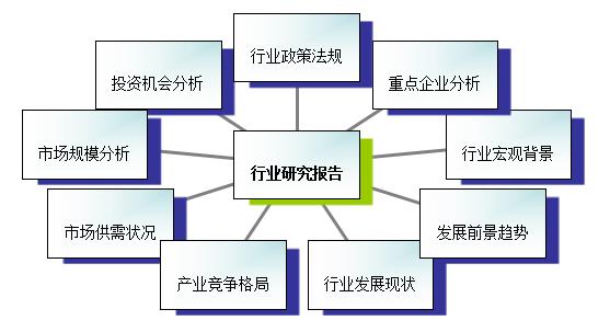 2016年售电信息化行业现状及发展趋势分析 (目录)