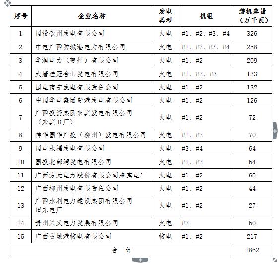 2017年广西电力市场化交易电力用户名单（第一批）