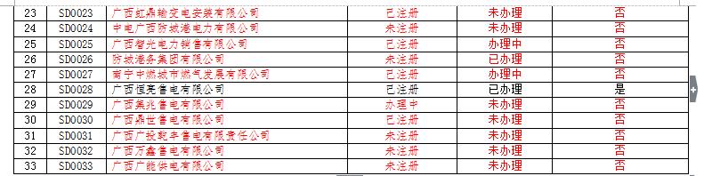 广西电力市场交易主体名单（售电公司）