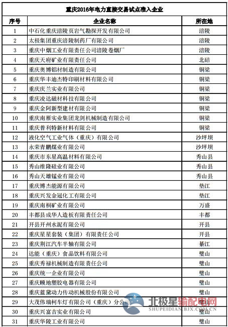 电力直接交易试点