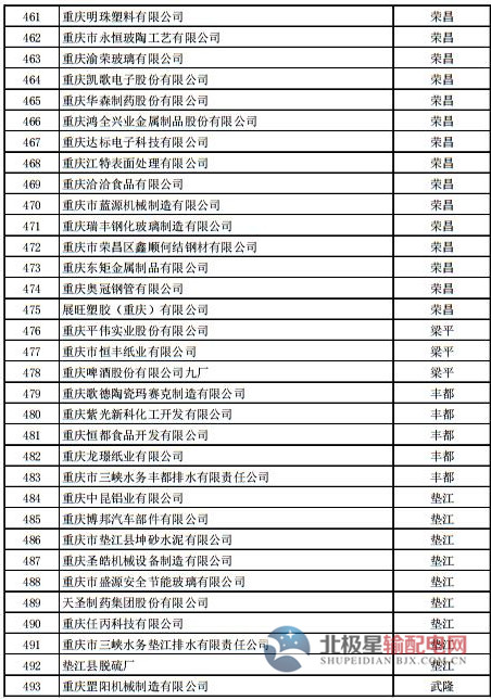 电力直接交易试点