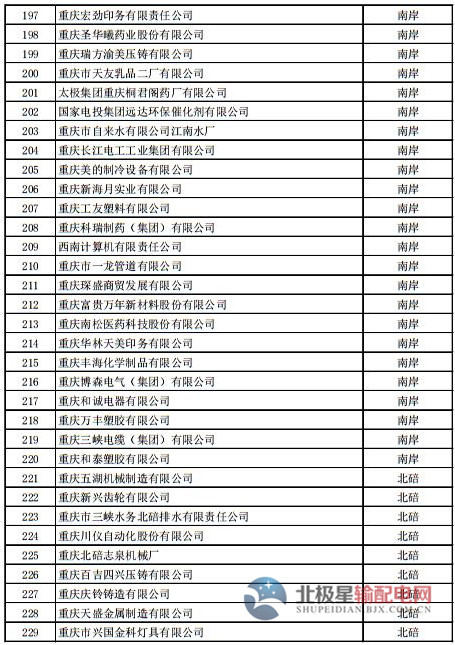 电力直接交易试点