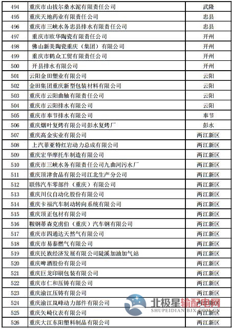 电力直接交易试点