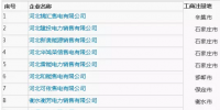 河北公示首批29家售电公司信息 !