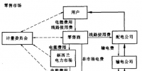 國外典型<font color=