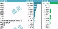 长协过后 各大发电集团还剩多少电量参与月度竞价?