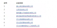 围观 | 河北售电公司再公示 激增至53家!