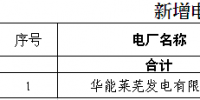 山东能监办关于公示新增电力直接交易发电企业(<font color=