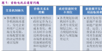 一切都是套路:售电市场化后 为何是售电侧而不是发电侧获得暴利?