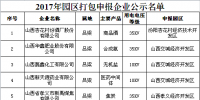 山西拟参加2017年电力直接交易发用电企业名单(第一批)的公示