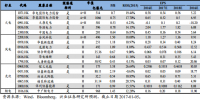 2017年电力及<font color=