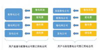 售电公司的六大商业模式