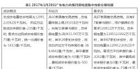 广东电力市场2017年首次月度集中竞价评述!