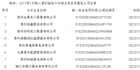 贵州2017年1月通过公示纳入电力市场主体目录的售电公司名单