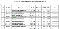 湖北省2017年电力直接交易<font color=