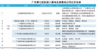 发电厂与油气集团成立了自己的售电公司