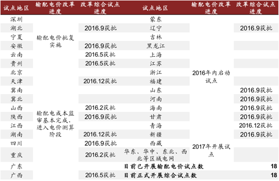 放开售电释放万亿市场空间 电力交易中心试点铺开