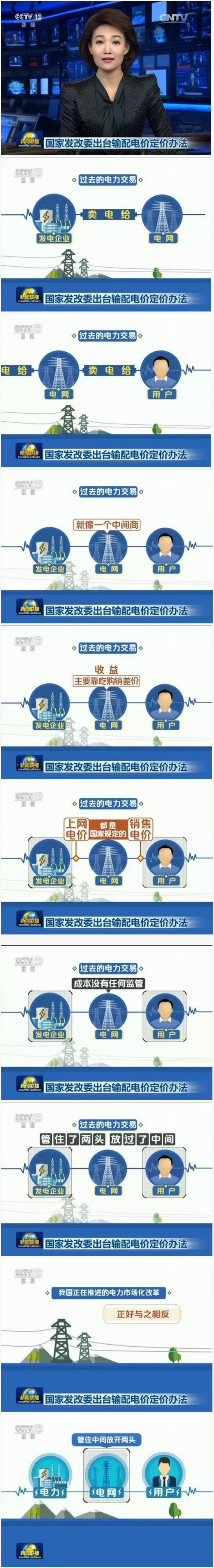 怎么还原电网价值通道属性？电网是个什么角色？