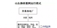 山东魏桥:一个“无法”被复制的售电模式