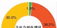 2017年我国电力供需形势将如何变化?