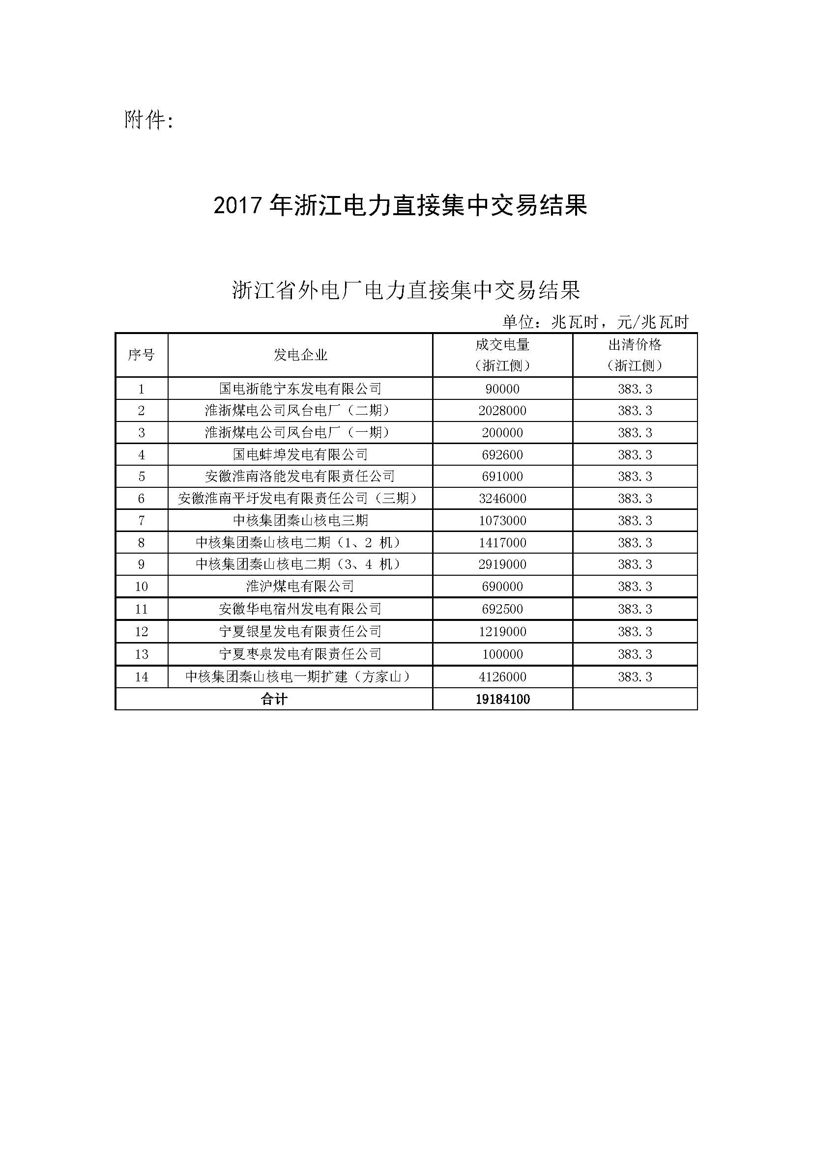 2017年浙江电力直接集中交易结果