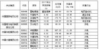 电力混改加速推进 电力领域部分央企控股公司一览