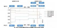 电力交易统一出清忌生搬硬套 广东<font color=