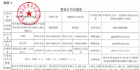 贵州省最新公示7家第三类售电公司