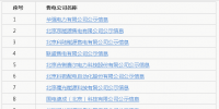 北京新公示31家跨省区售电公司信息