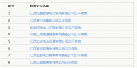 江西新公示10家售电公司信息