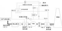 电力范文:新型水媒烟气-烟气换热WGGH系统
