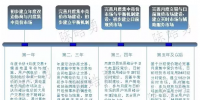 电力中长期交易如何过渡到现货市场?