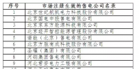 北京13家售电公司通过公示正式准入!