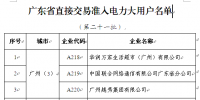 广东印发第二十一批直接交易准入电力大用户<font color=