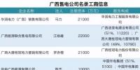 广西已通过公示33家售电公司详细股东信息