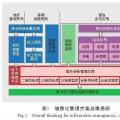 电力地下管线信息化管理方案