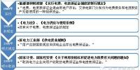 电网企业收取“预付电费”合法吗?如何防范法律风险?
