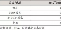 售电侧推动市场化 能源互联网有望孕育新商业模式
