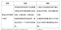 面对四大严峻形势 云南售电公司如何突围?