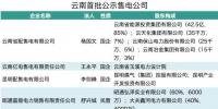 云南拟采用信用评级降低售电公司保证金