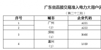 广东省经信委印发第二十二批直接交易准入电力大用户名单的通知
